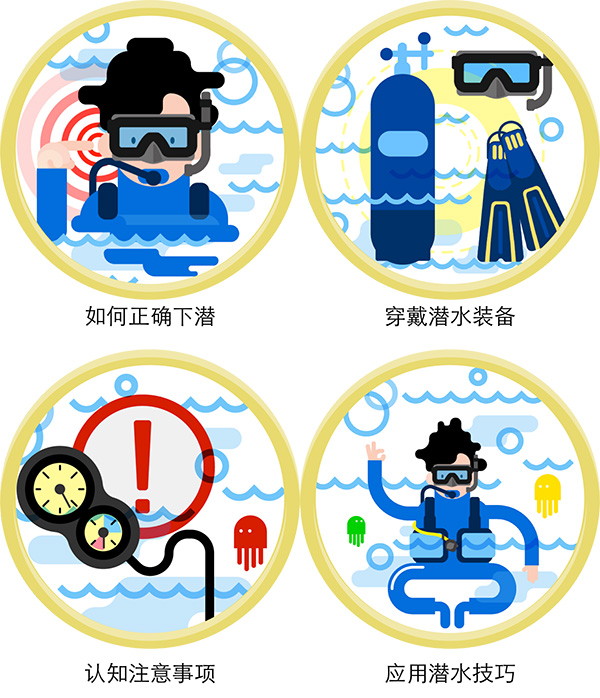 12/12正式上線(xiàn)！PADI 最新課程【休閑潛水員Resort Diver】 丨 一天拿證，潛遍全球