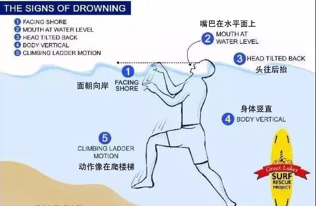 夏天玩水，一定要知道的防溺水知識！