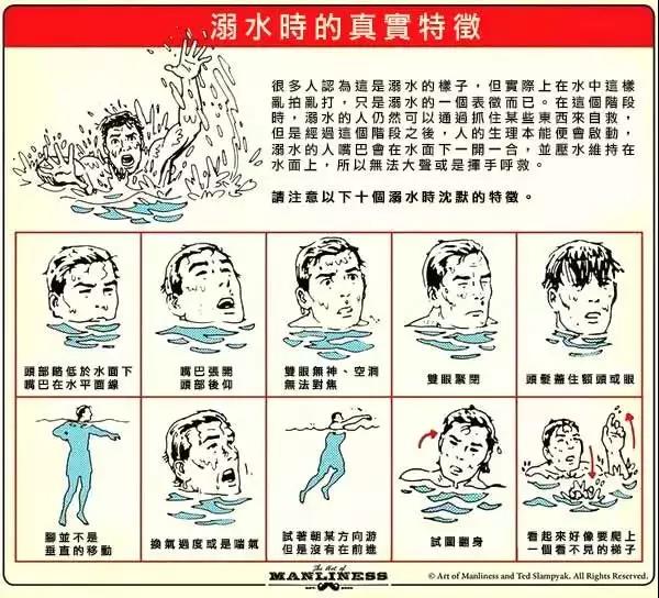 夏天玩水，一定要知道的防溺水知識！